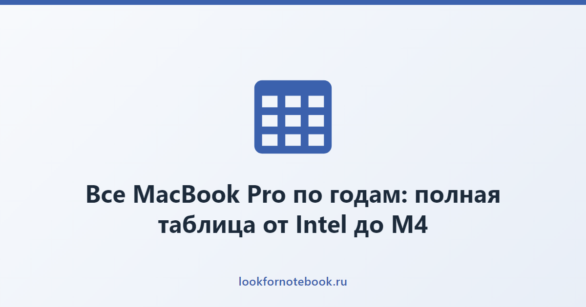 Все MacBook Pro по годам: полная таблица от Intel до M4